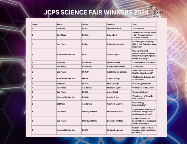jcps science fair